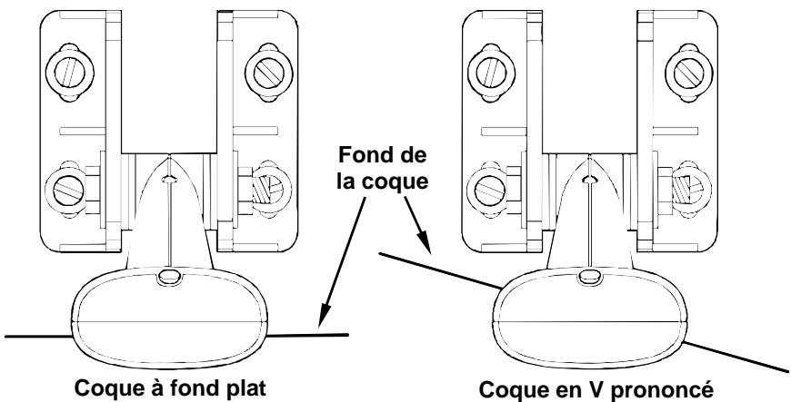 LOWRANCE X510C - Fixation du transducteur au tableau. - 3