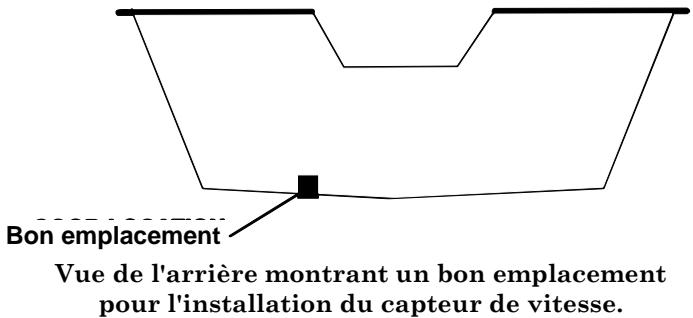 LOWRANCE X510C - Capeurs de Vitesse/Température - 1
