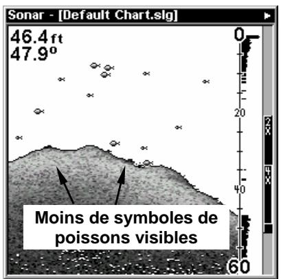 LOWRANCE X510C - Fish I.D.™ (Symboles & Profondeurs des Poissons) - 3