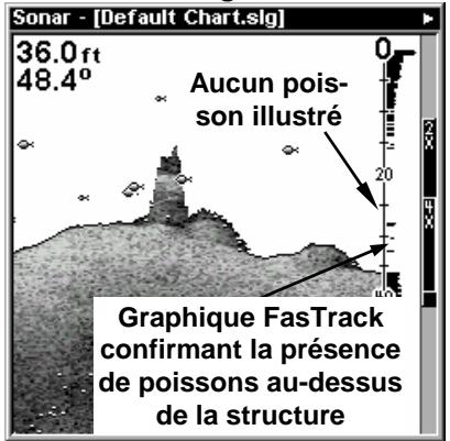 LOWRANCE X510C - Fish I.D.™ (Symboles & Profondeurs des Poissons) - 5