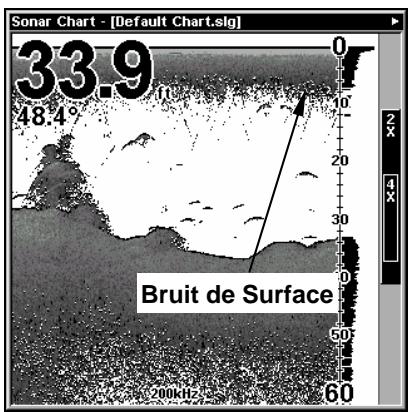LOWRANCE X515C DF - Pour régler le niveau de clarté en surface: - 3