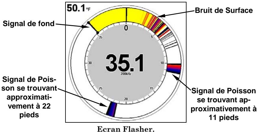 LOWRANCE X515C DF - Flasher - 1