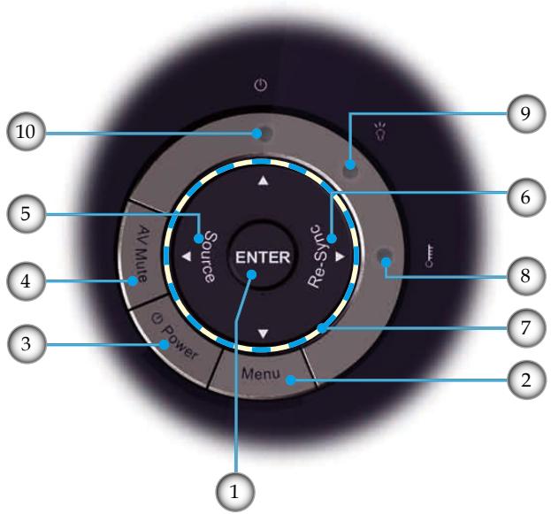 OPTOMA EP721 - Panneau de commandes - 1