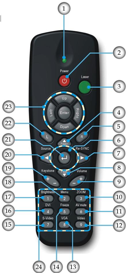 OPTOMA EP721 - Télécommande - 1