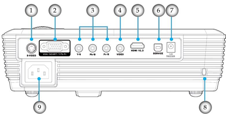 OPTOMA HD700X - Ports de connexion - 1