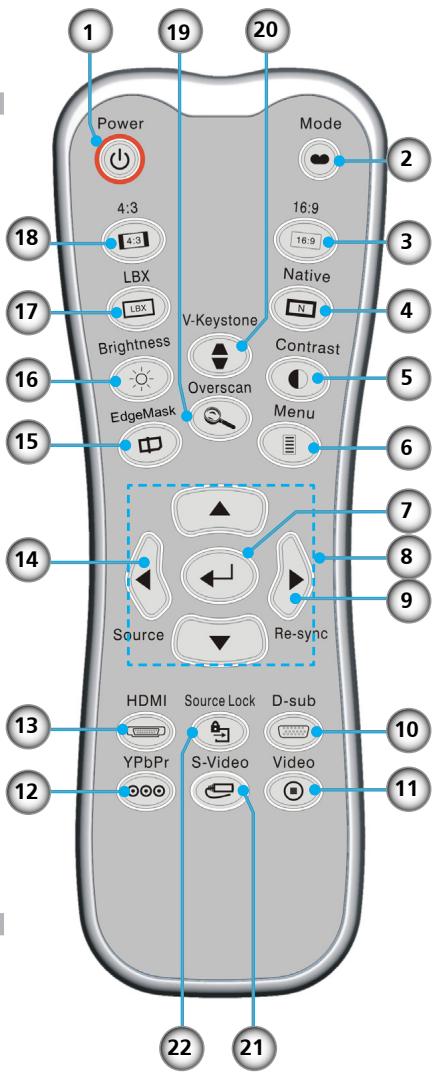 OPTOMA HD700X - Télécommande - 1