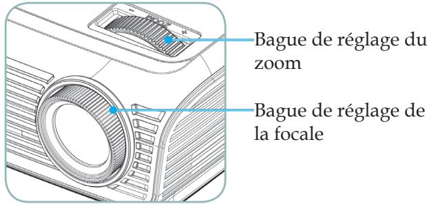 OPTOMA HD700X - Réglage du zoom/mise au point du projecteur - 1
