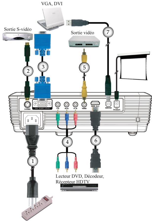 OPTOMA HD700X - Connexion du projecteur - 1