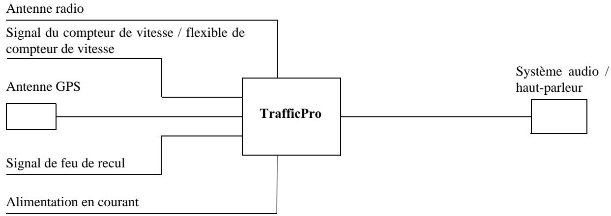 BECKER TRAFFIC PRO HIGH SPEED 7820 - Schéma de raccordement du système de navigation - 1