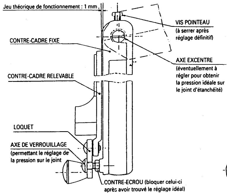 GODIN 3182 FOYER - Réglage de la fermeture du CADRE relevable réf. 3175 - 1