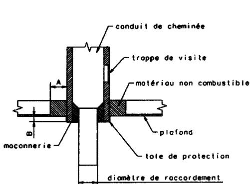 GODIN 630109 ROMARIN - (l'appareil reste monté) - 4