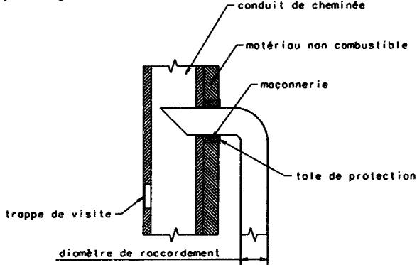 GODIN 630109 ROMARIN - (l'appareil reste monté) - 5