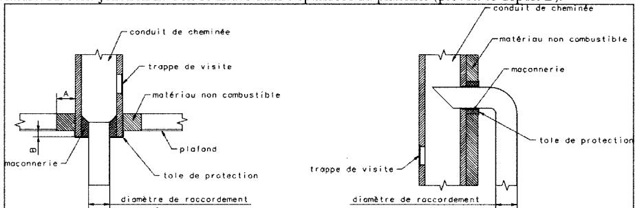 GODIN CHAMONIX - RACCORDEMENT AU CONDUT DE CHEMINÉE - 1