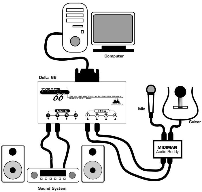 M-AUDIO DELTA66 - Configuration type n° 1 - 1