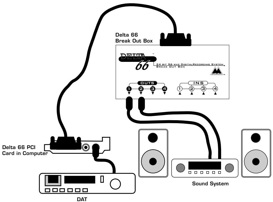 M-AUDIO DELTA66 - Configuration type n° 3 - 1
