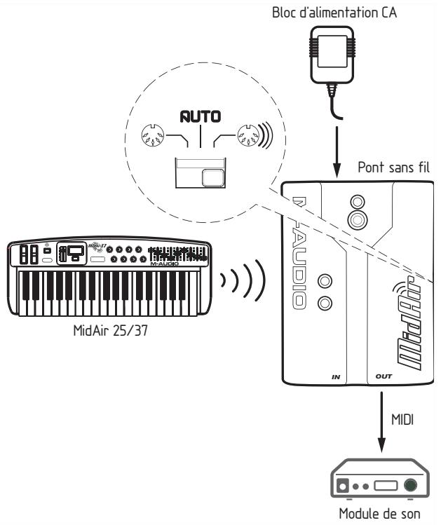 M-AUDIO MIDAIR - ScENARIO 2 : Le MidAir en tant que contrôleurs sans fil autonomome - 1