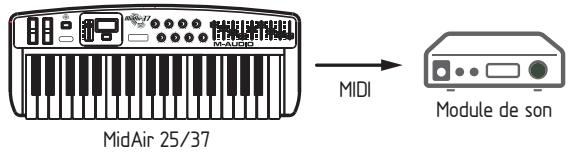 M-AUDIO MIDAIR - ScENARIO 3 : Le MidAir en tant que contrôleur cable autonomy - 1