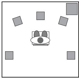 M-AUDIO SONICA THEATER USB - Explication des formats surround - 4