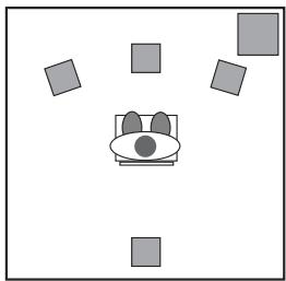 M-AUDIO SONICA THEATER USB - Explication des formats surround - 3