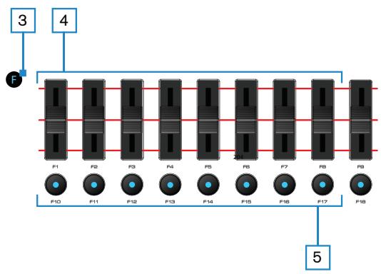M-AUDIO AXIOM 49 (2ND GEN) - Chapitre 3 Commandes Axiom avec DirectLink - 1
