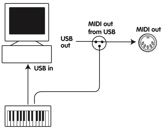 M-AUDIO AXIOM 61 - Fonction "MIDI Out from USB" - 2
