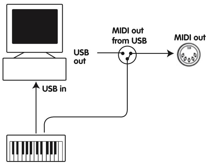 M-AUDIO AXIOM 61 - Fonction "MIDI Out from USB" - 1
