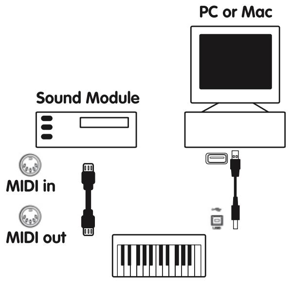M-AUDIO AXIOM 61 - Contrôler un module de son depuis l'ordinateur - 1