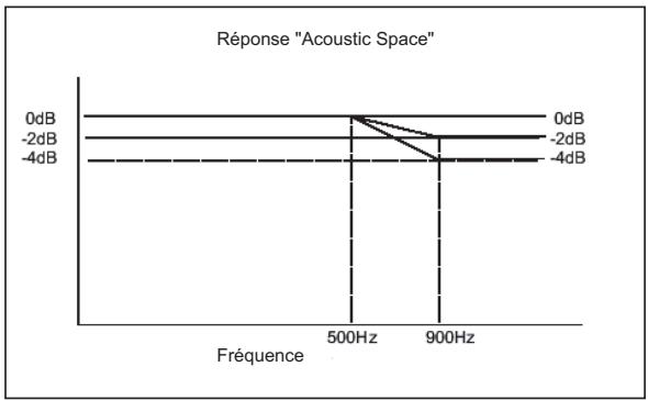 M-AUDIO BX8 - Réglage de l'interrupteur Acoustic Space - 1