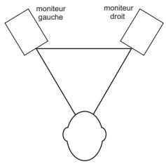 M-AUDIO BX8 - Placement des moniteurs BX8 - 1
