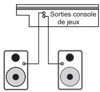 M-AUDIO BX8 - Connexion aux sorties d'un préamplificateur, d'un ordinateur ou d'une console - 3