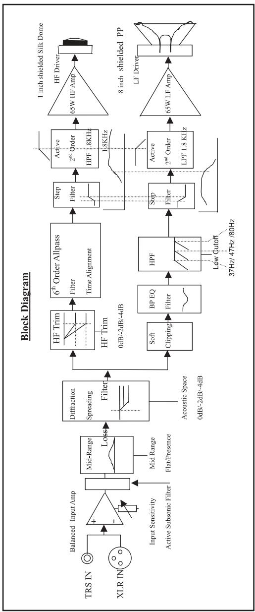 M-AUDIO BX8 - Annexe A - Caracteristiques techniques - 5