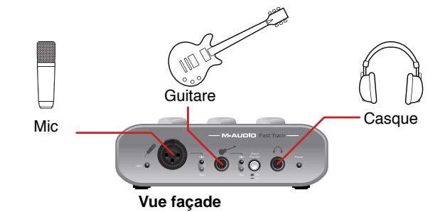 M-AUDIO FAST TRACK II - Configuration type - 1