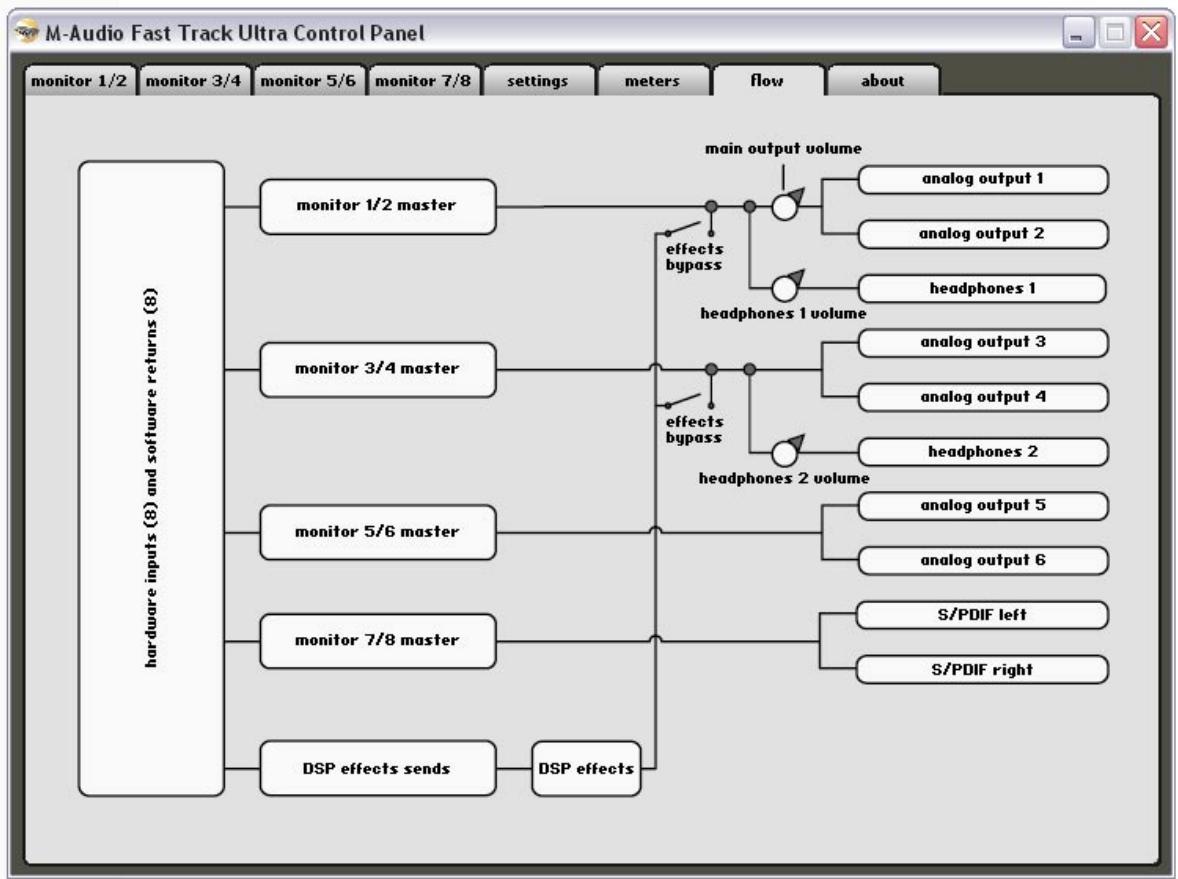 M-AUDIO FAST TRACK ULTRA - Onglet Flow (Flux) - 1