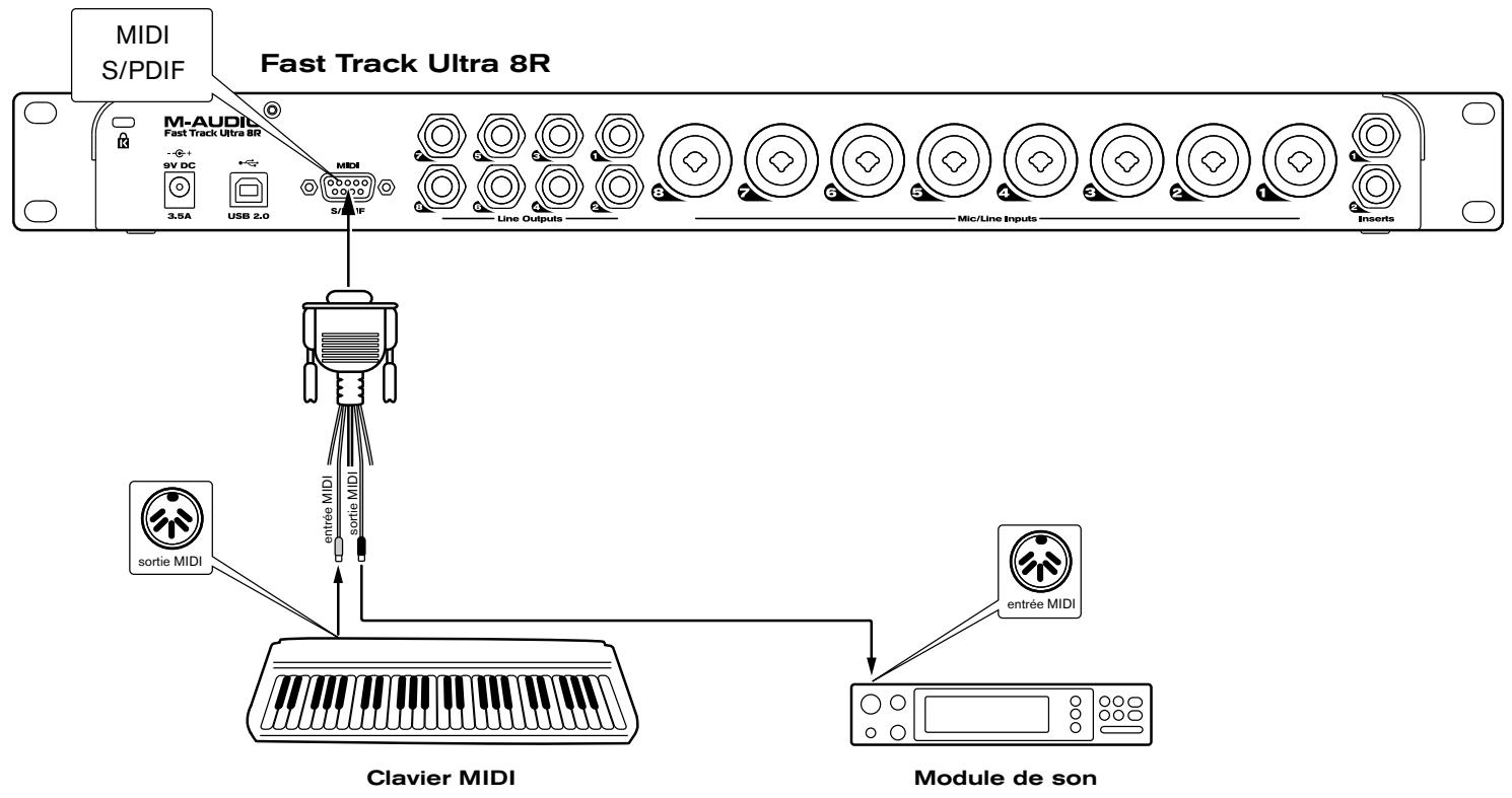 M-AUDIO FAST TRACK ULTRA 8R - MIDI - 1