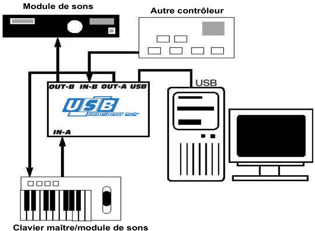 M-AUDIO MIDISPORT 2X2 - Configuration MIDI - 1