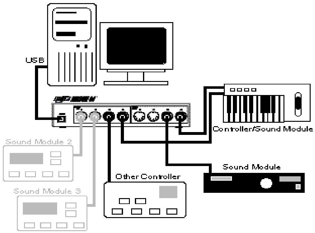 M-AUDIO MIDISPORT 4X4 - Configuration MIDI - 1