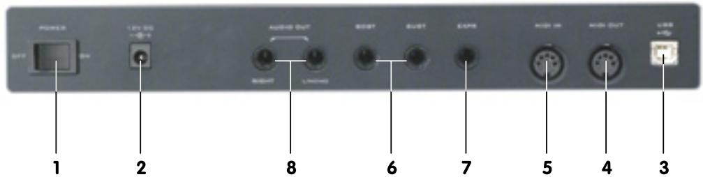 M-AUDIO PK88 - Contrôles et connecteurs - 2
