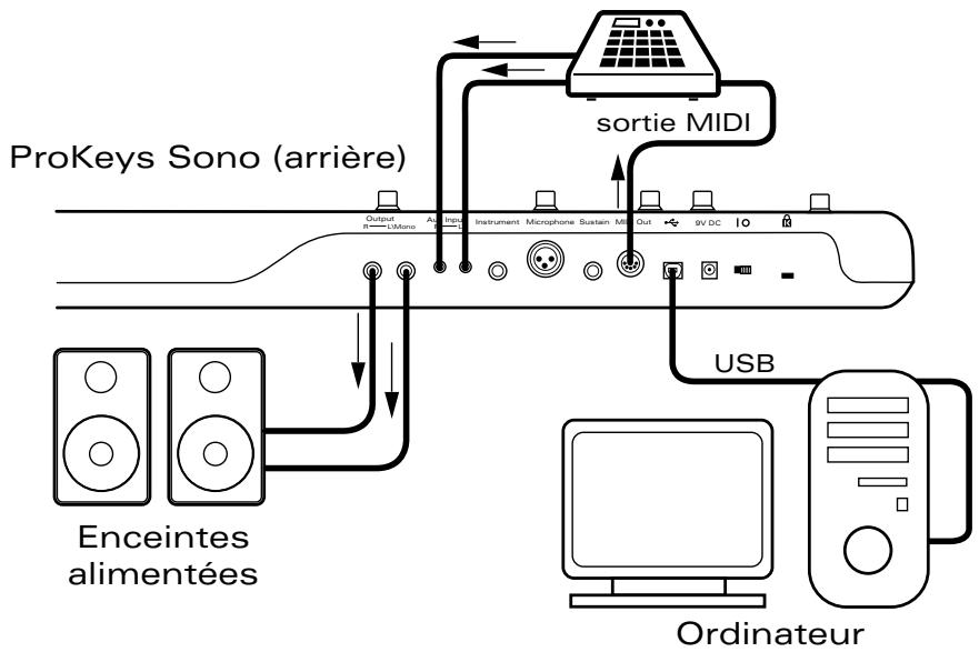 M-AUDIO PROKEYS SONO 88 - Exemples de scénarios de fonctionnement - 2