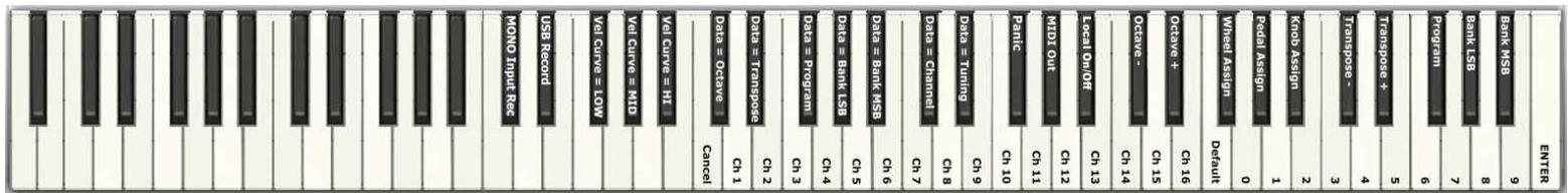M-AUDIO PROKEYS SONO 88 - Fonctions avancées du ProKeys Sono en mode Edit - 1