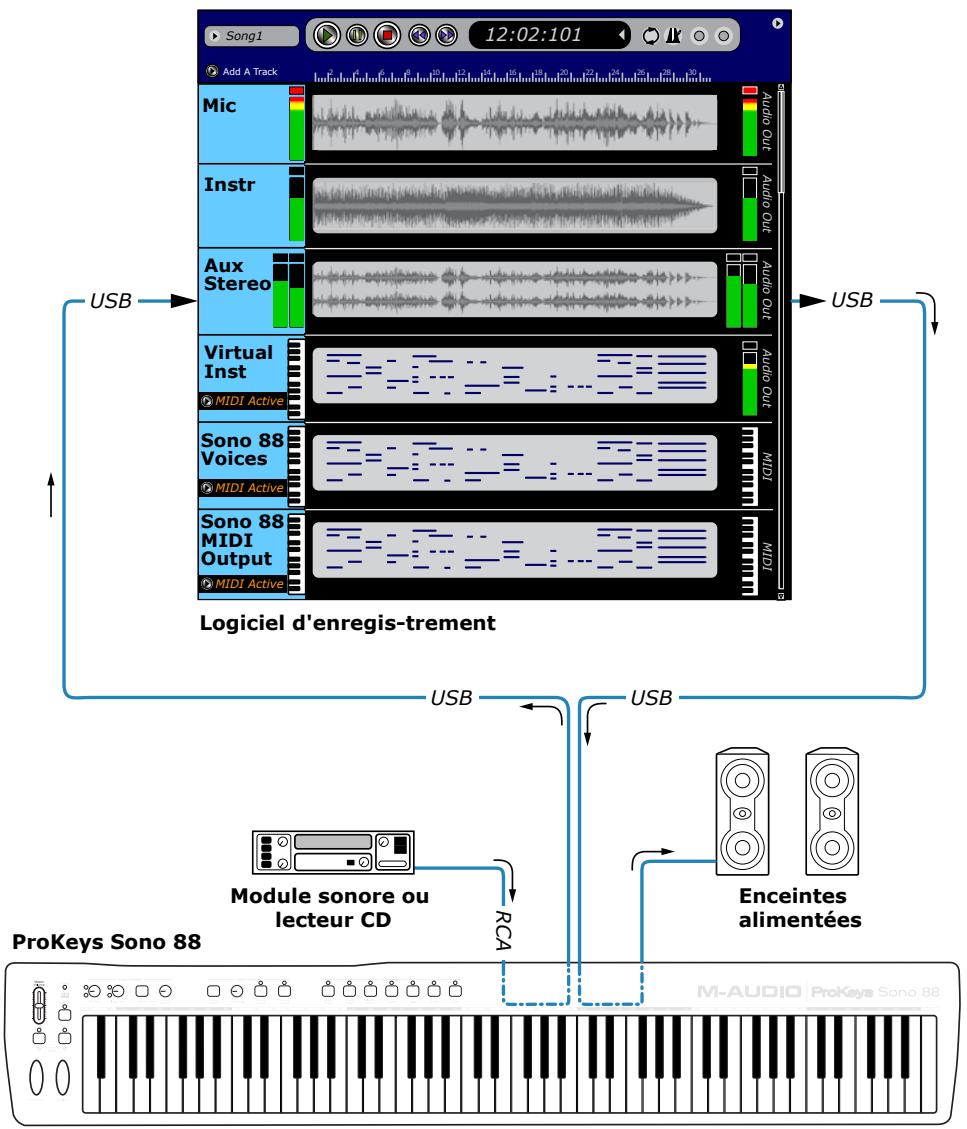 M-AUDIO PROKEYS SONO 88 - ASTUCE:Lors de - 2