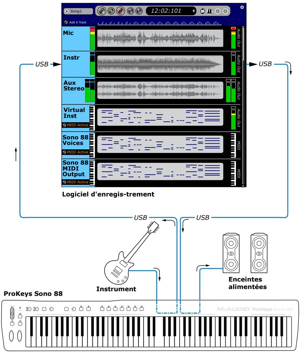 M-AUDIO PROKEYS SONO 88 - ASTUCE:Lors de - 1