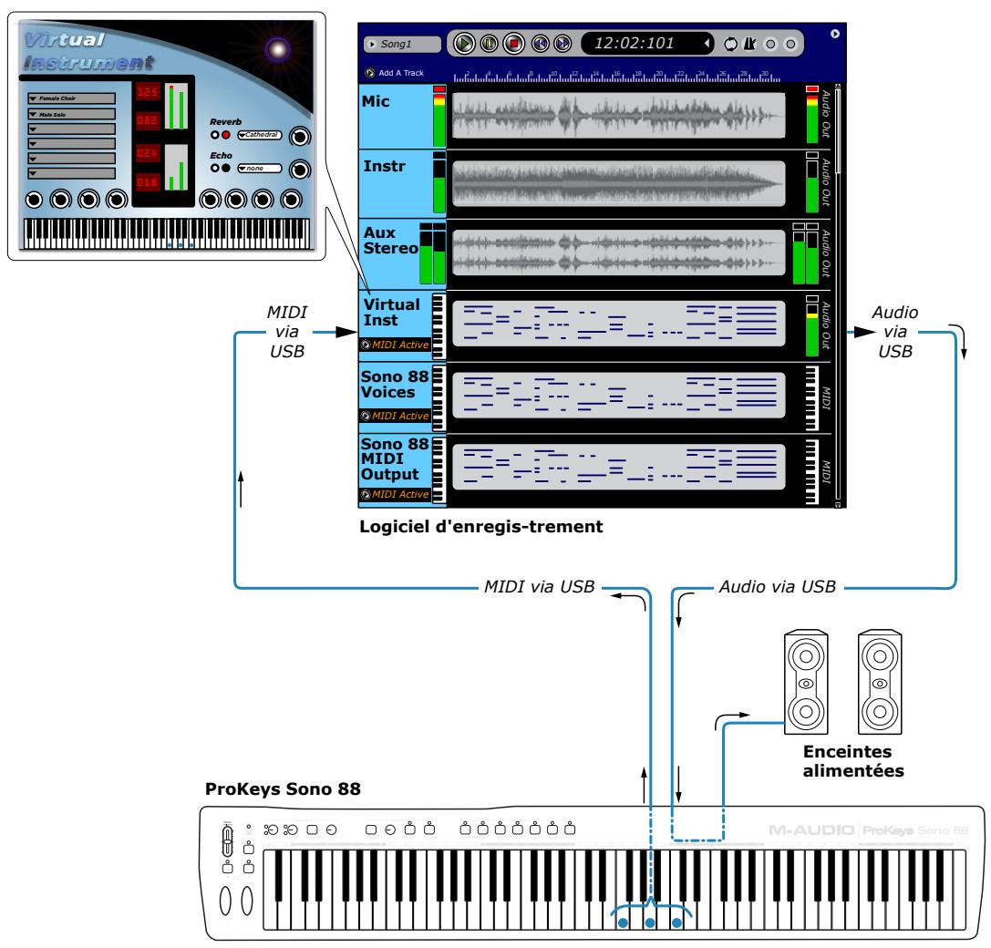 M-AUDIO PROKEYS SONO 88 - Pistes MIDI : - 1