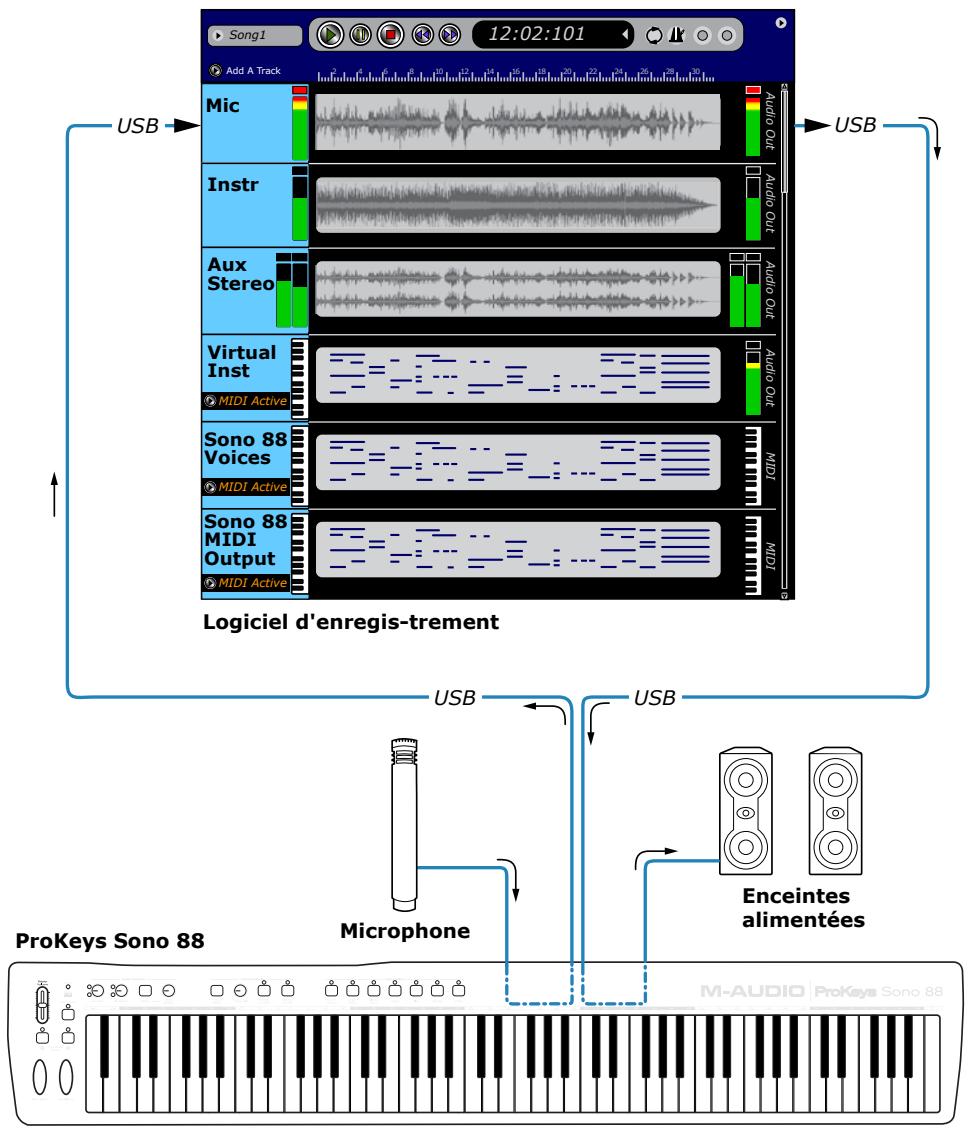 M-AUDIO PROKEYS SONO 88 - Pistes audio : - 1