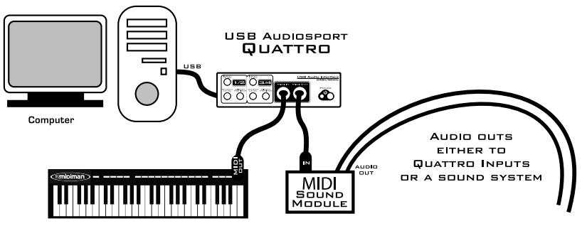 M-AUDIO QUATTRO USB - Utilisation des boutons de niveau d'entrée et de sortie - 1