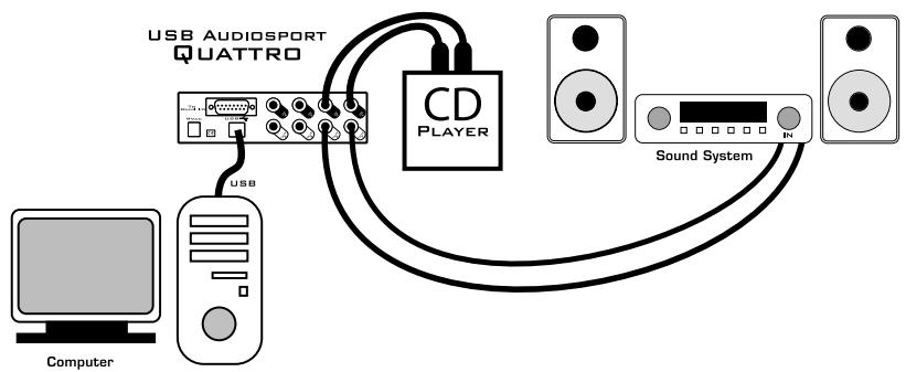 M-AUDIO QUATTRO USB - Fonctions MIDI - 1