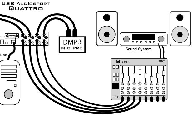 M-AUDIO QUATTRO USB - Branchements de l'AudioSport Quattro - 1