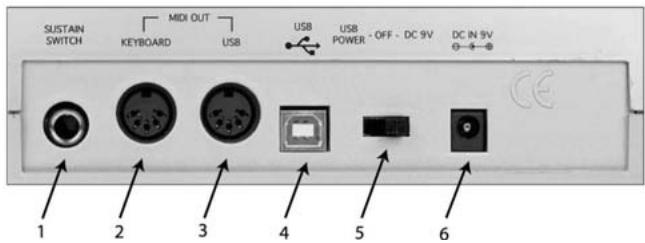 M-AUDIO RADIUM - Panneau arrête - 1