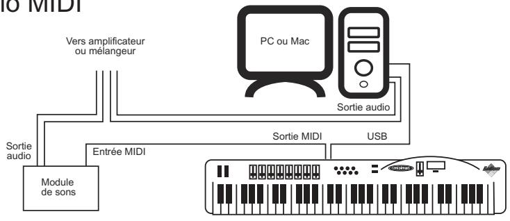 M-AUDIO RADIUM - Configuration de votre studio MIDI - 1