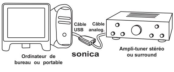 M-AUDIO SONICA USB - Utilisation de la connexion analogue : - 1
