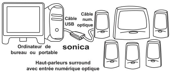 M-AUDIO SONICA USB - Utilisation de la connexion numérique optique : - 1